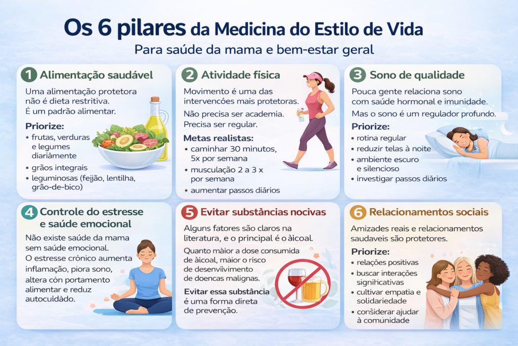 6 pilares da medicina do estilo de vida 
