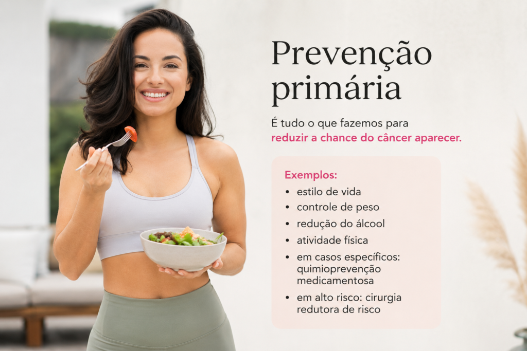Prevenção primária de câncer de mama 