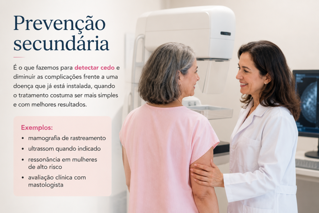 Prevenção secundária do câncer de mama 